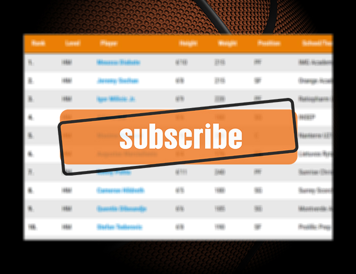 Scouting Rankings teaser